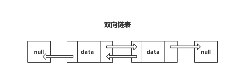 双向链表