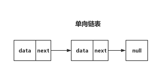 单向链表