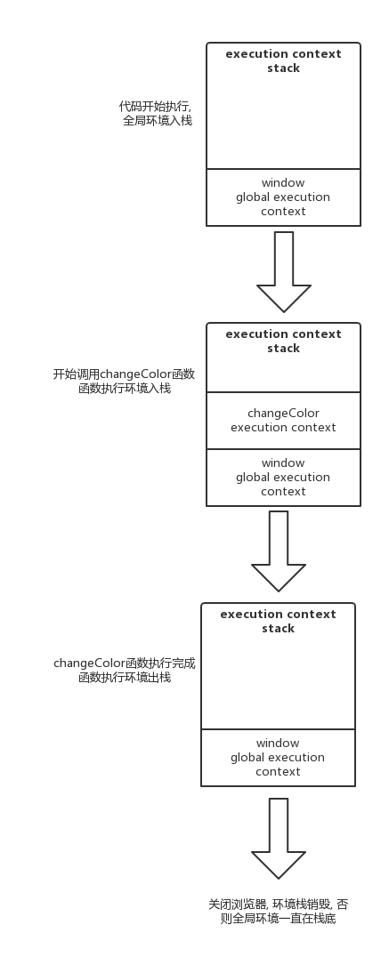 execution-context-stack